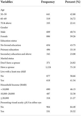 Knowledge of cataracts and eye care utilization among adults aged 50 and above in rural Western China